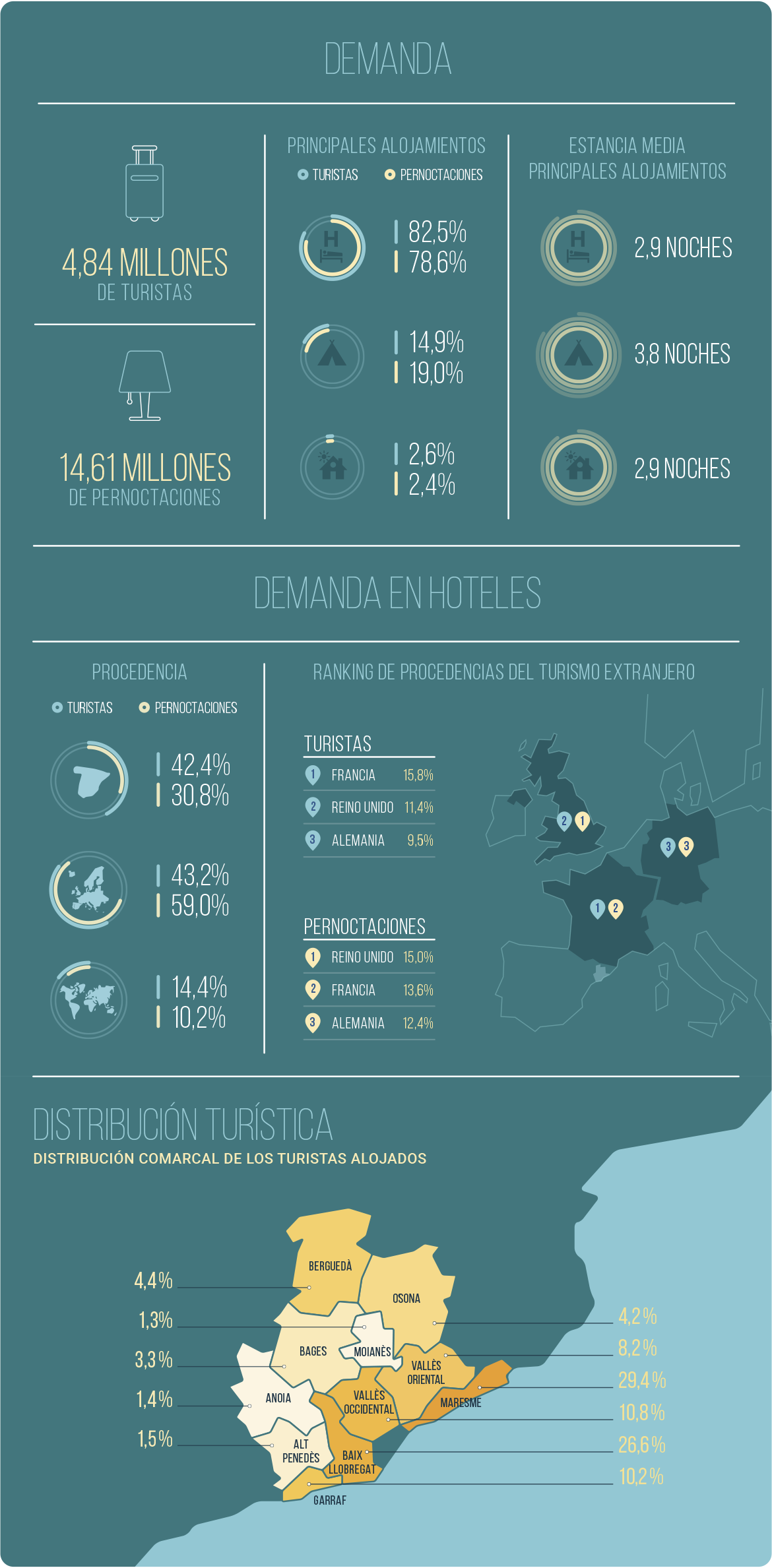 grotesca-infografia-turismo-secciones2