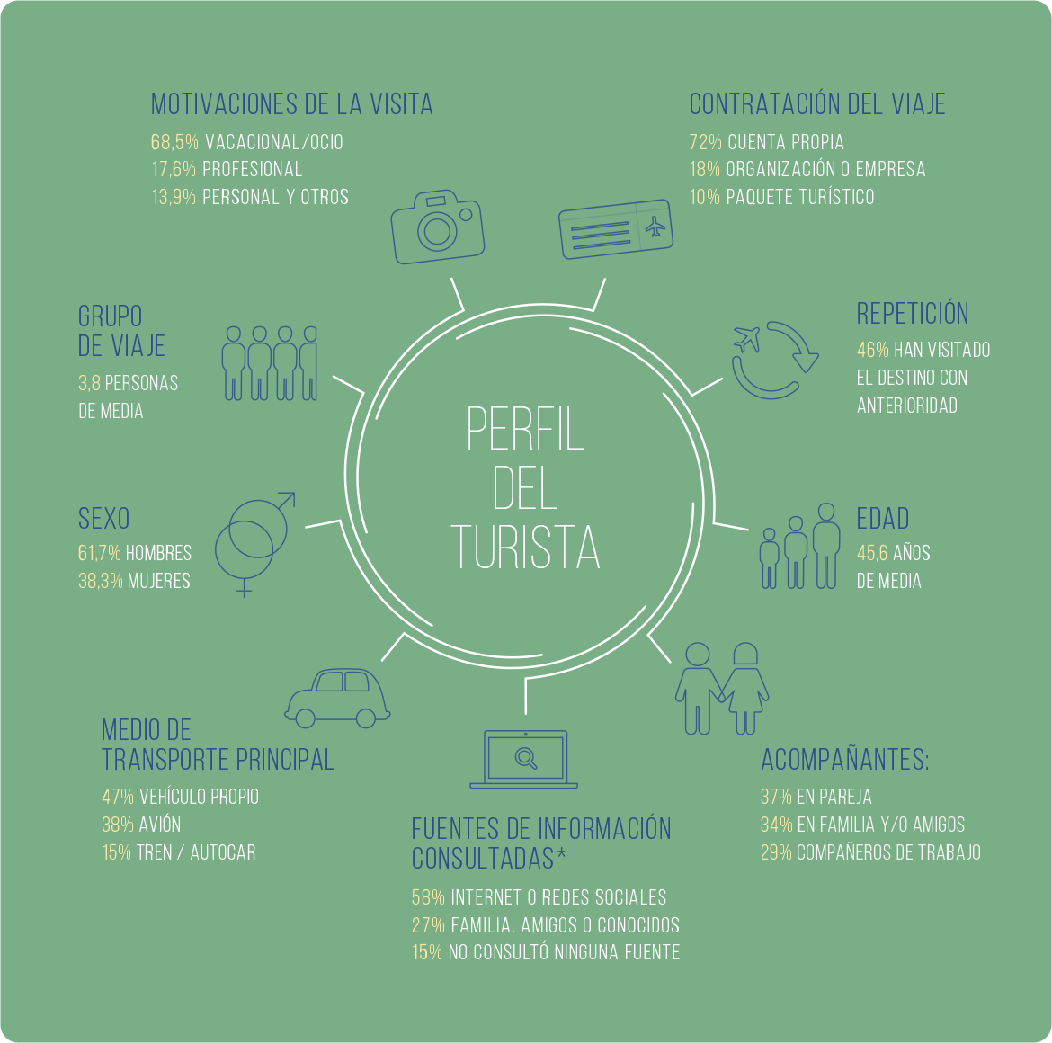 grotesca-infografia-turismo-secciones3
