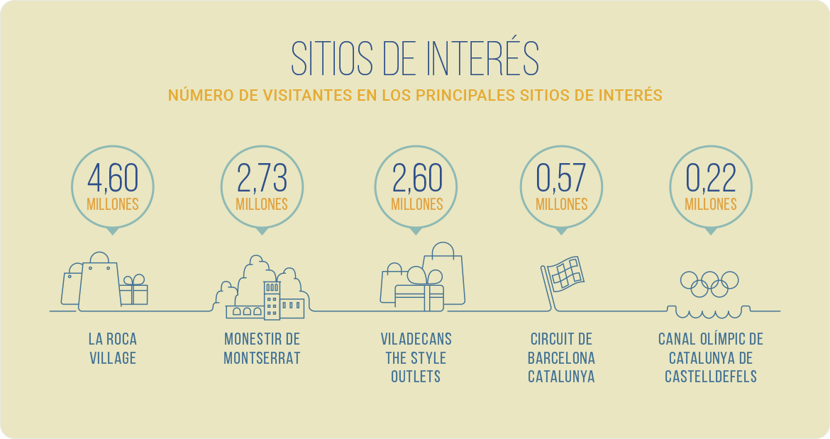 grotesca-infografia-turismo-secciones4