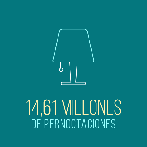 Turismo en el entorno de Barcelona